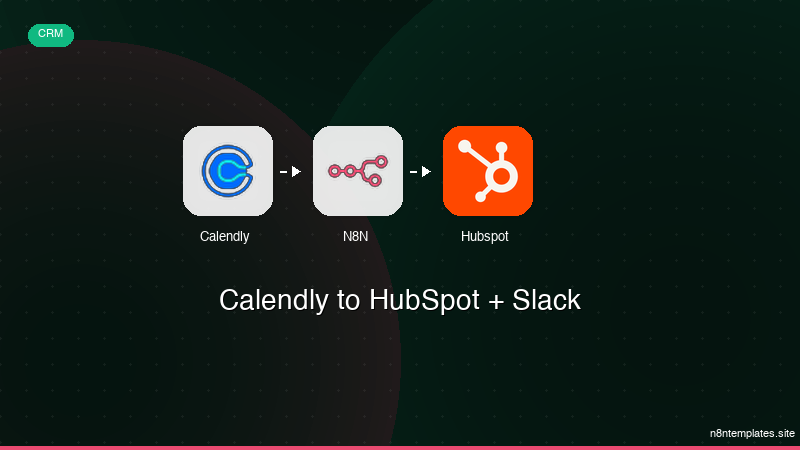 Calendly to HubSpot + Slack