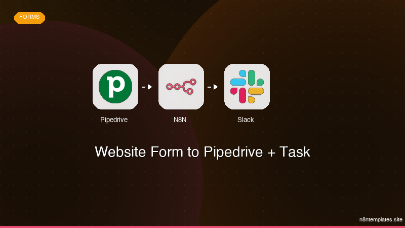 Website Form to Pipedrive + Task