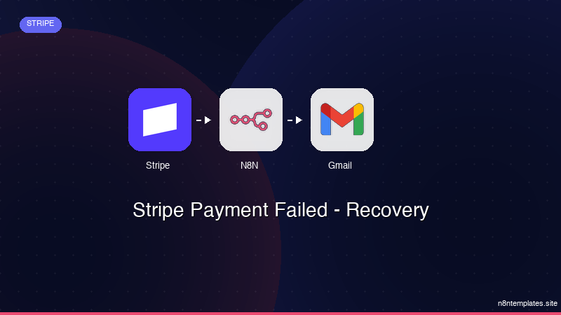 Stripe Payment Failed - Recovery