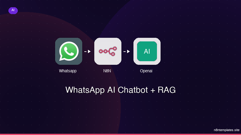 WhatsApp AI Chatbot + RAG